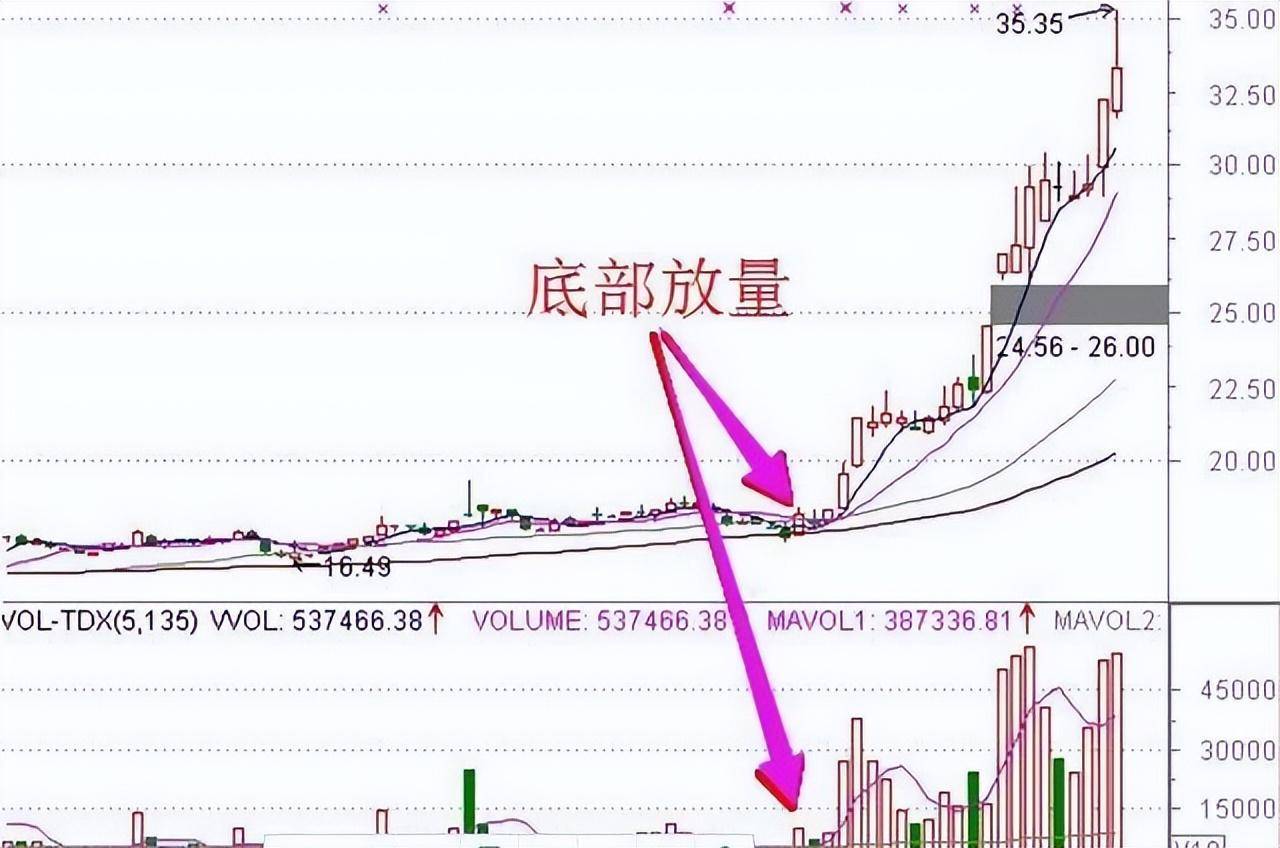一位职业股民的终极悟道主力偷偷做庄的手段散户阅读10遍