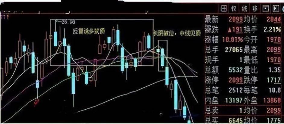 中国股市如何判断个股技术破位？看完就知道大跌随时都会来
