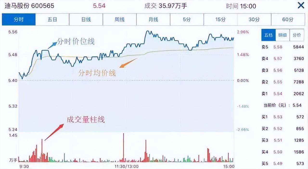 中国股市一旦出现这些分时形态学会绝对不会被套句句经典