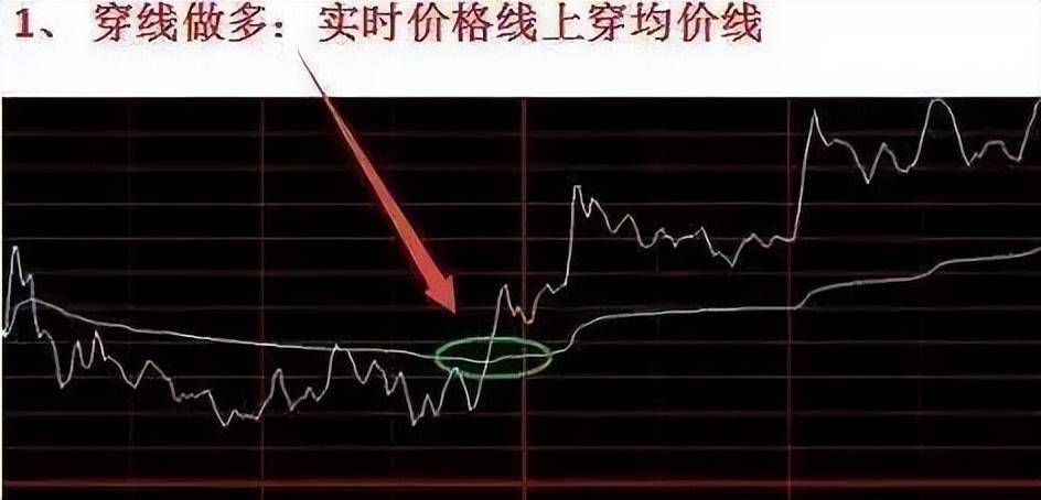中国股市一旦出现这些分时形态学会绝对不会被套句句经典
