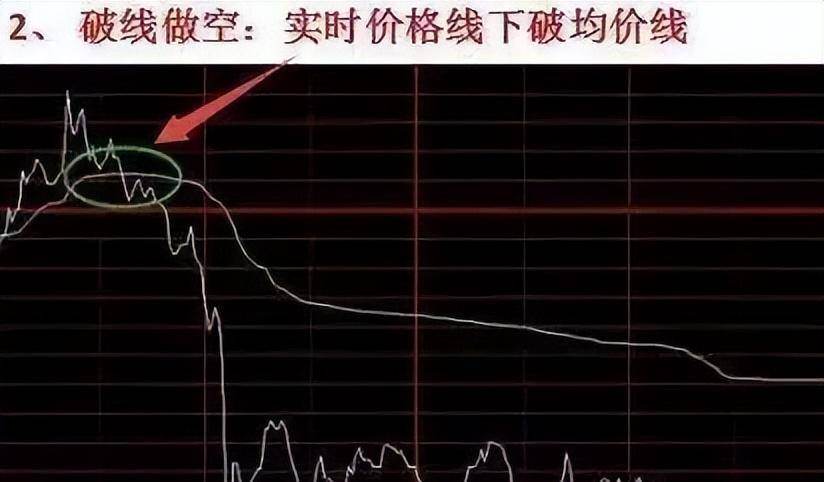 中国股市一旦出现这些分时形态学会绝对不会被套句句经典