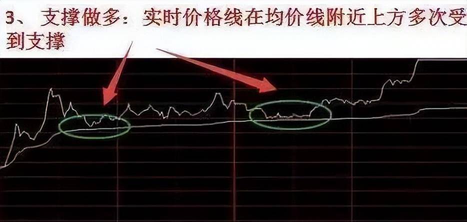 中国股市一旦出现这些分时形态学会绝对不会被套句句经典