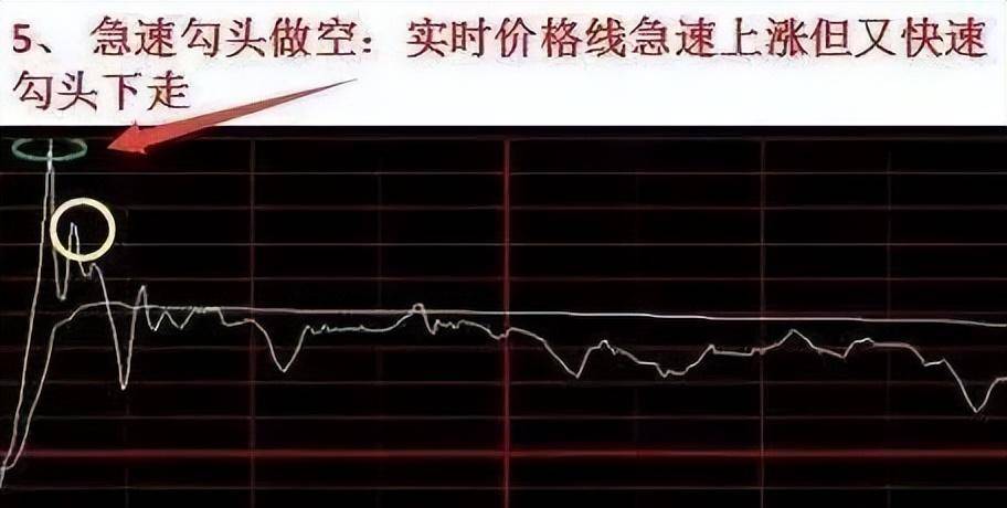中国股市一旦出现这些分时形态学会绝对不会被套句句经典