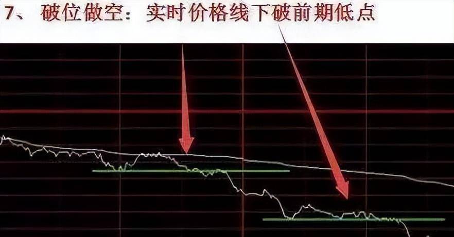 中国股市一旦出现这些分时形态学会绝对不会被套句句经典