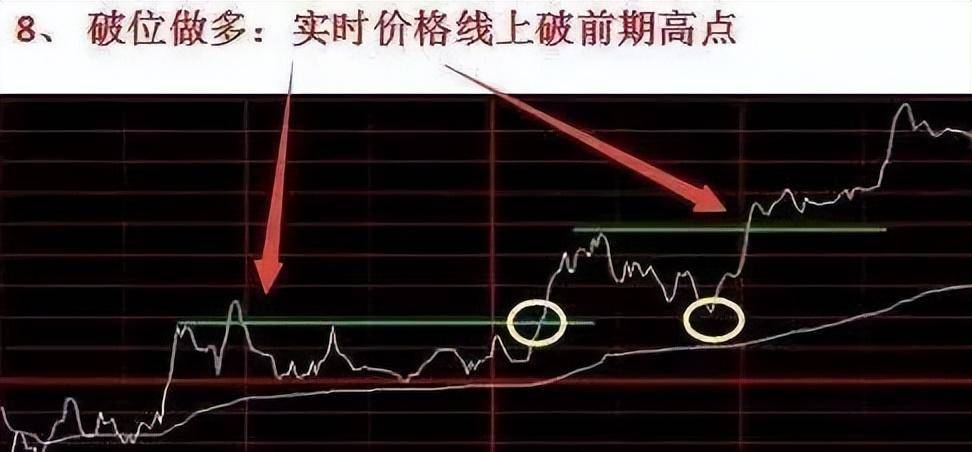 中国股市一旦出现这些分时形态学会绝对不会被套句句经典