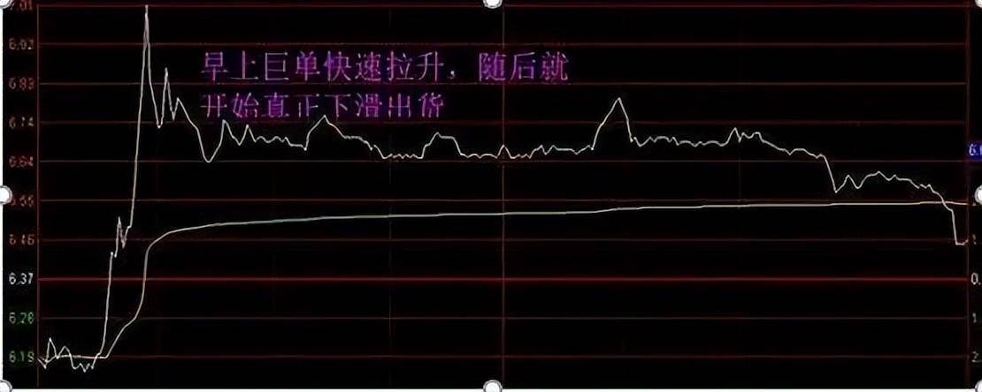 一位孤独的交易员真情劝告三招提前预判高点建议散户学习