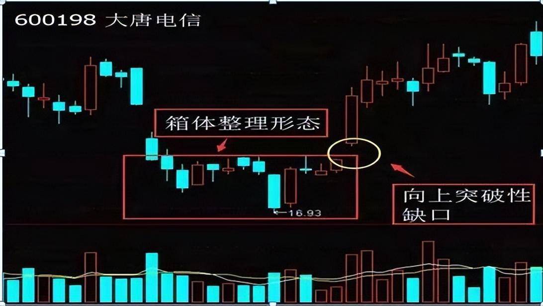 中国股市不败的黄金铁律一旦出现跳空缺口散户注意涨跌