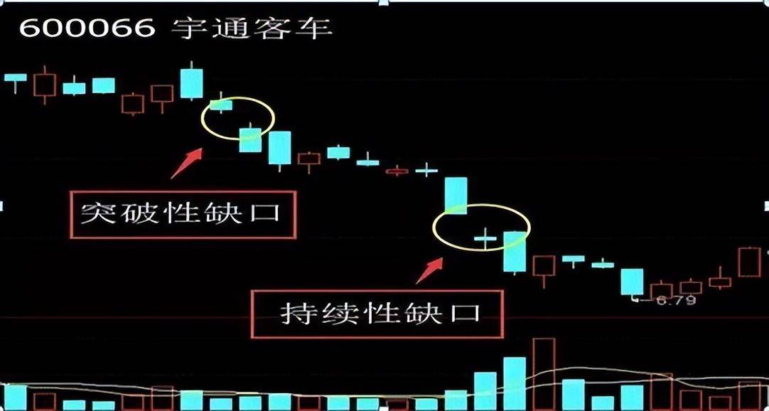 中国股市不败的黄金铁律一旦出现跳空缺口散户注意涨跌