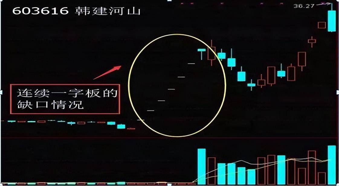 中国股市不败的黄金铁律一旦出现跳空缺口散户注意涨跌