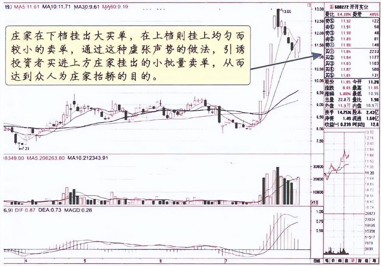 一旦出现出水芙蓉形态轻松买在起涨点牛股抓不停!
