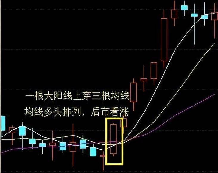 一旦出现出水芙蓉形态轻松买在起涨点牛股抓不停!
