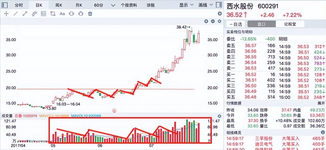 中国股市最抢手的选股绝密战法学会涨停板手到擒来