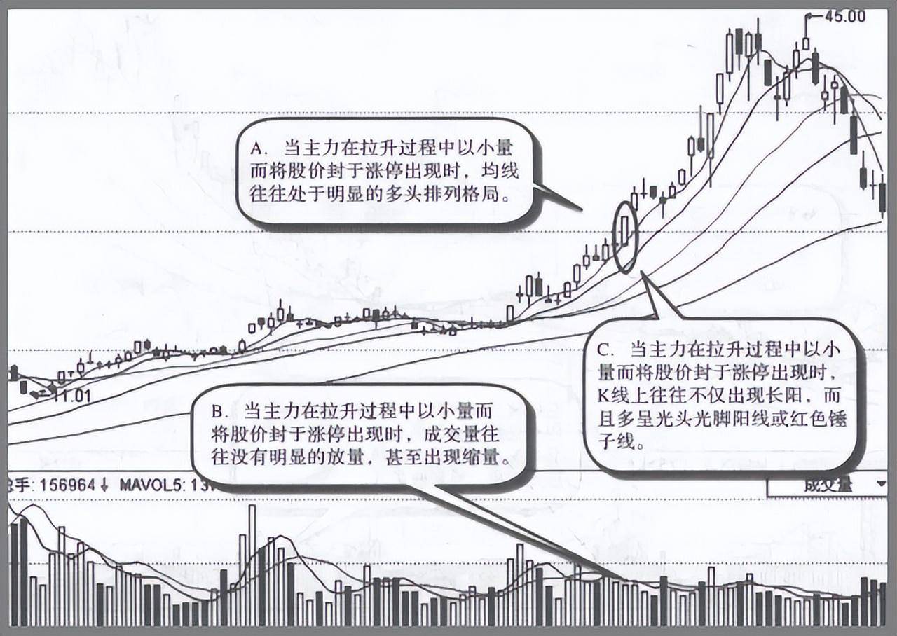 一位退役操盘手良心赠言主力拉升中的征兆反复牢记转亏为盈
