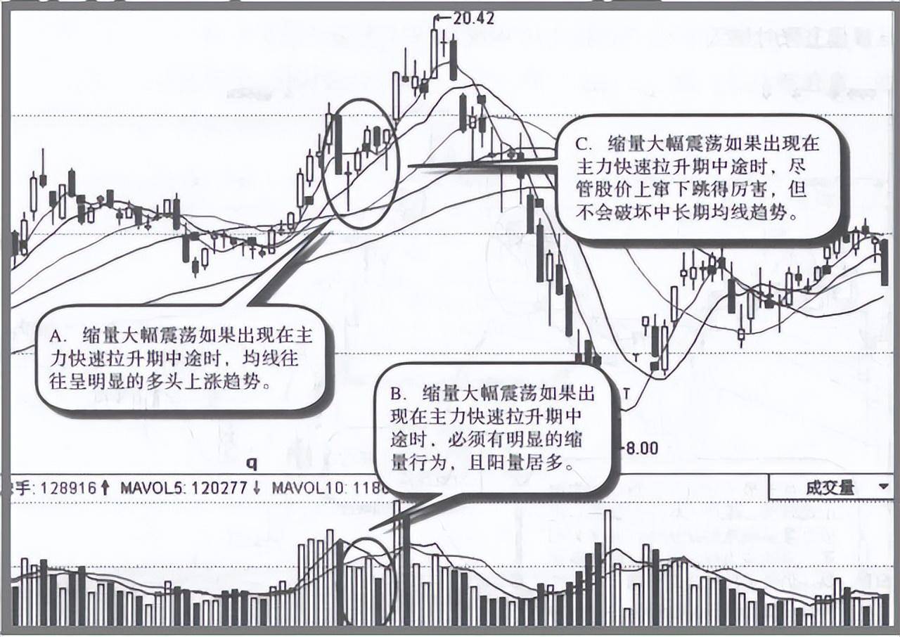 一位退役操盘手良心赠言主力拉升中的征兆反复牢记转亏为盈