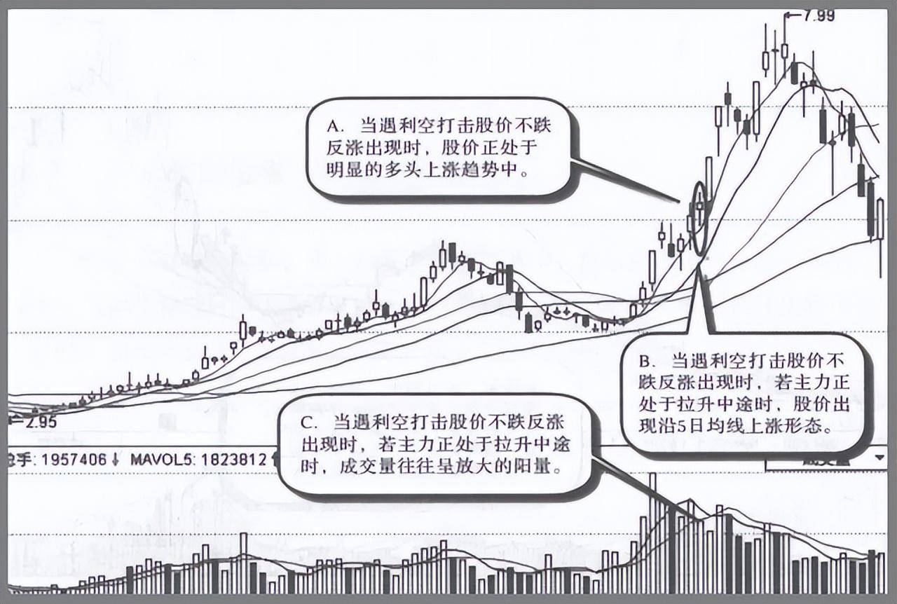 一位退役操盘手良心赠言主力拉升中的征兆反复牢记转亏为盈