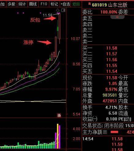 反包涨停战法简介