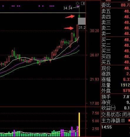 反包涨停战法简介