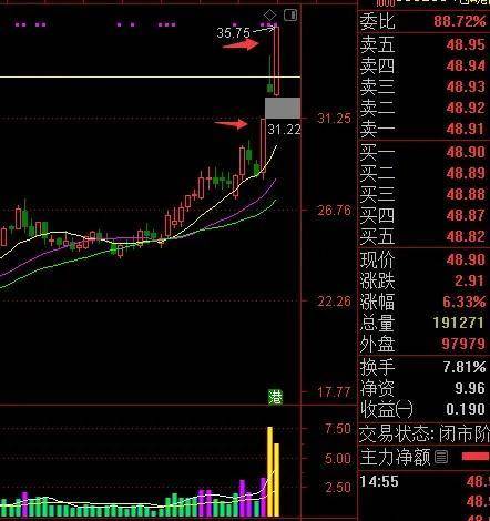 反包涨停战法简介