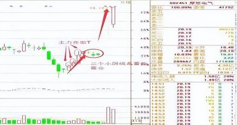 中国股市不骗人的主力异动3分钟带你了解别错过主升浪