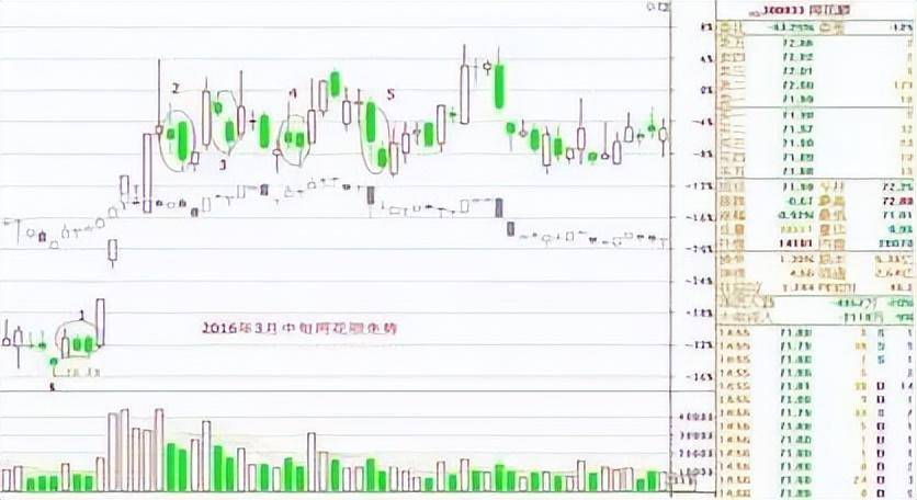 中国股市不骗人的主力异动3分钟带你了解别错过主升浪