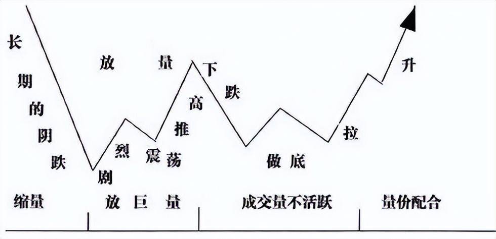 一位顶级操盘手直言尾盘拉升看主力操盘思路彻底暴露主力阴谋