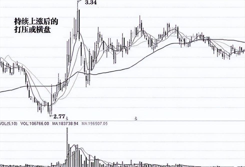 一位顶级操盘手直言尾盘拉升看主力操盘思路彻底暴露主力阴谋