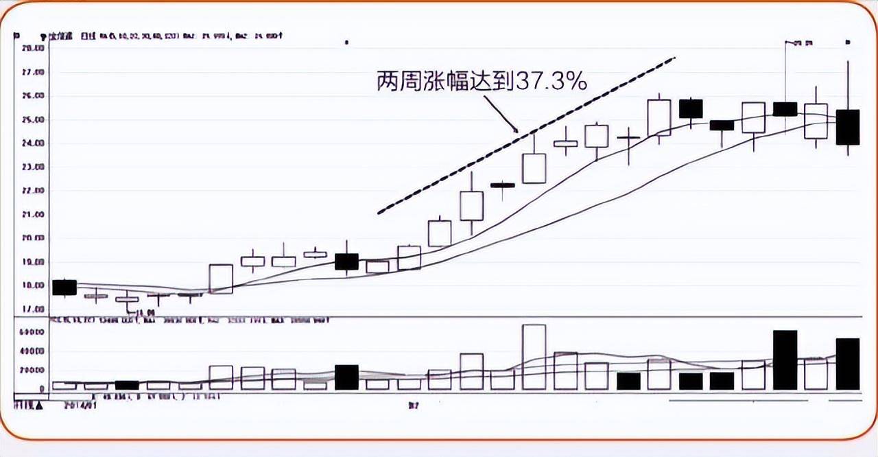 一位顶级操盘手直言尾盘拉升看主力操盘思路彻底暴露主力阴谋