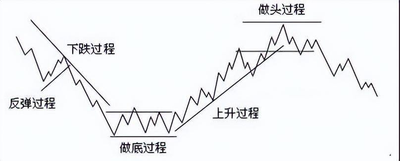 一个操盘手的讲述涨三不追跌四不压不懂你就输了