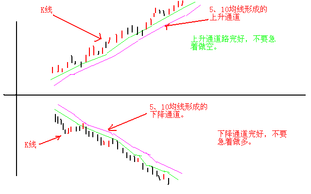 华尔街交易员的肺腑独白背熟十句口诀盈利十年从未停止