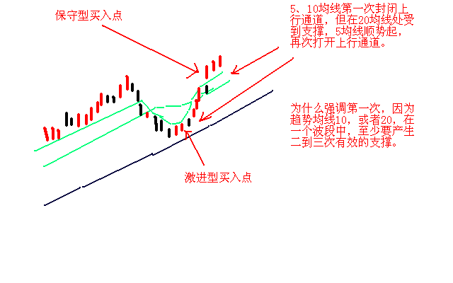华尔街交易员的肺腑独白背熟十句口诀盈利十年从未停止