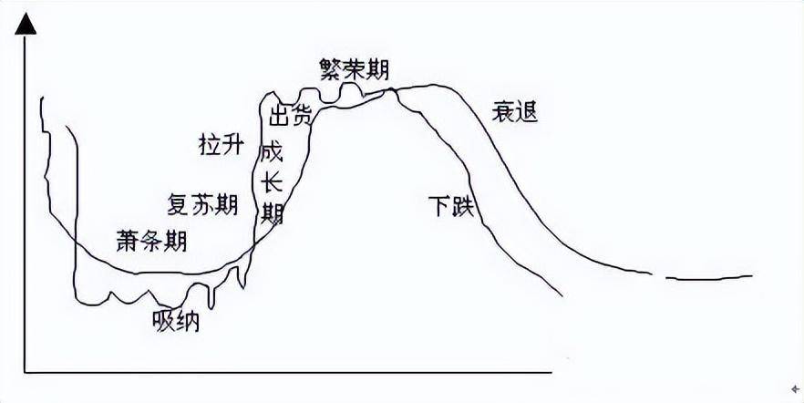 顶级操盘手告诉你一个真正理解趋势的人可以利用趋势赚大钱