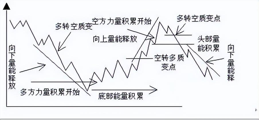 顶级操盘手告诉你一个真正理解趋势的人可以利用趋势赚大钱