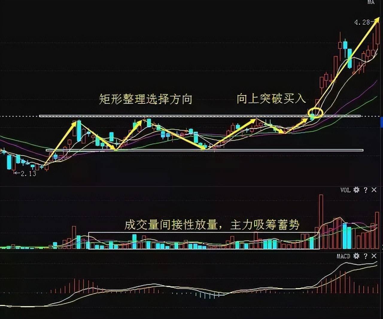 一位上海交易员临行直言拉升前都会有这类特征极少人知道