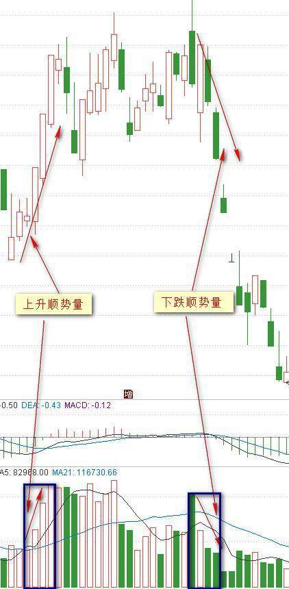 唯一不败黄金指标成交量看透主力全程坐庄动作堪称经典