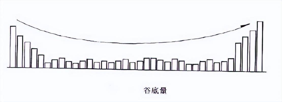 唯一不败黄金指标成交量看透主力全程坐庄动作堪称经典