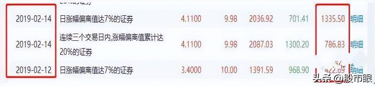 龙虎榜战法原来游资是这样选股的？建议投资者睡觉前多看几遍