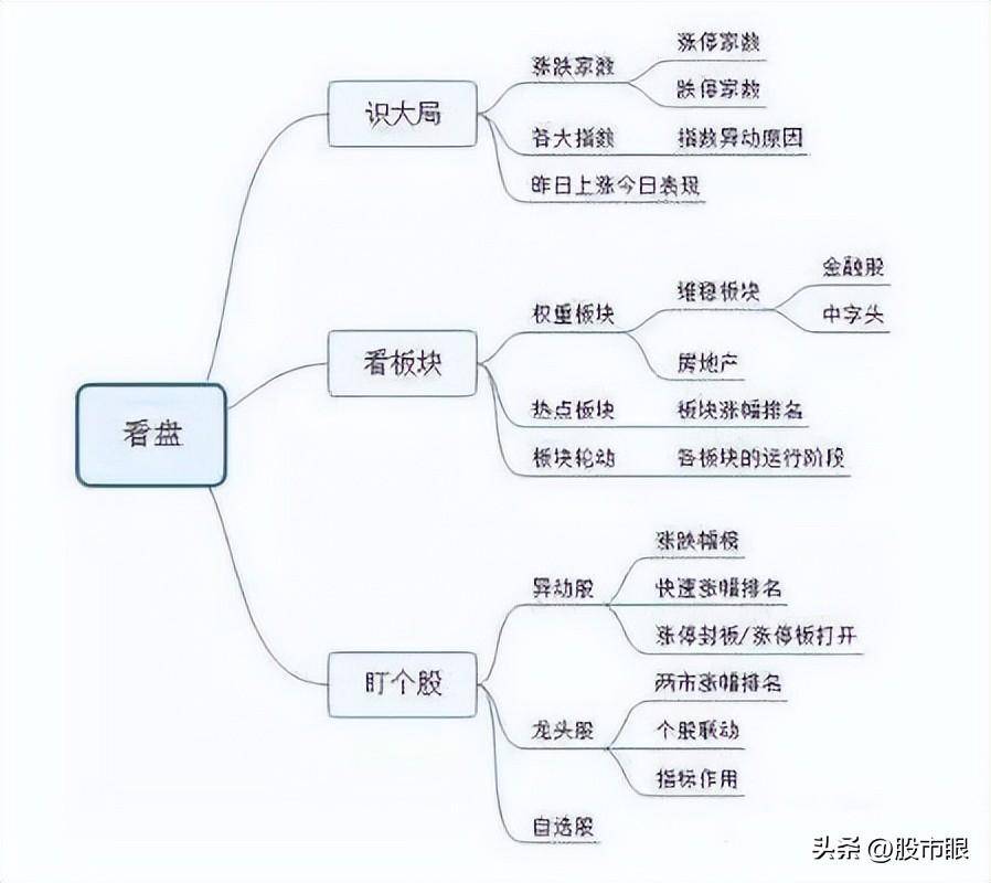 龙虎榜战法原来游资是这样选股的？建议投资者睡觉前多看几遍