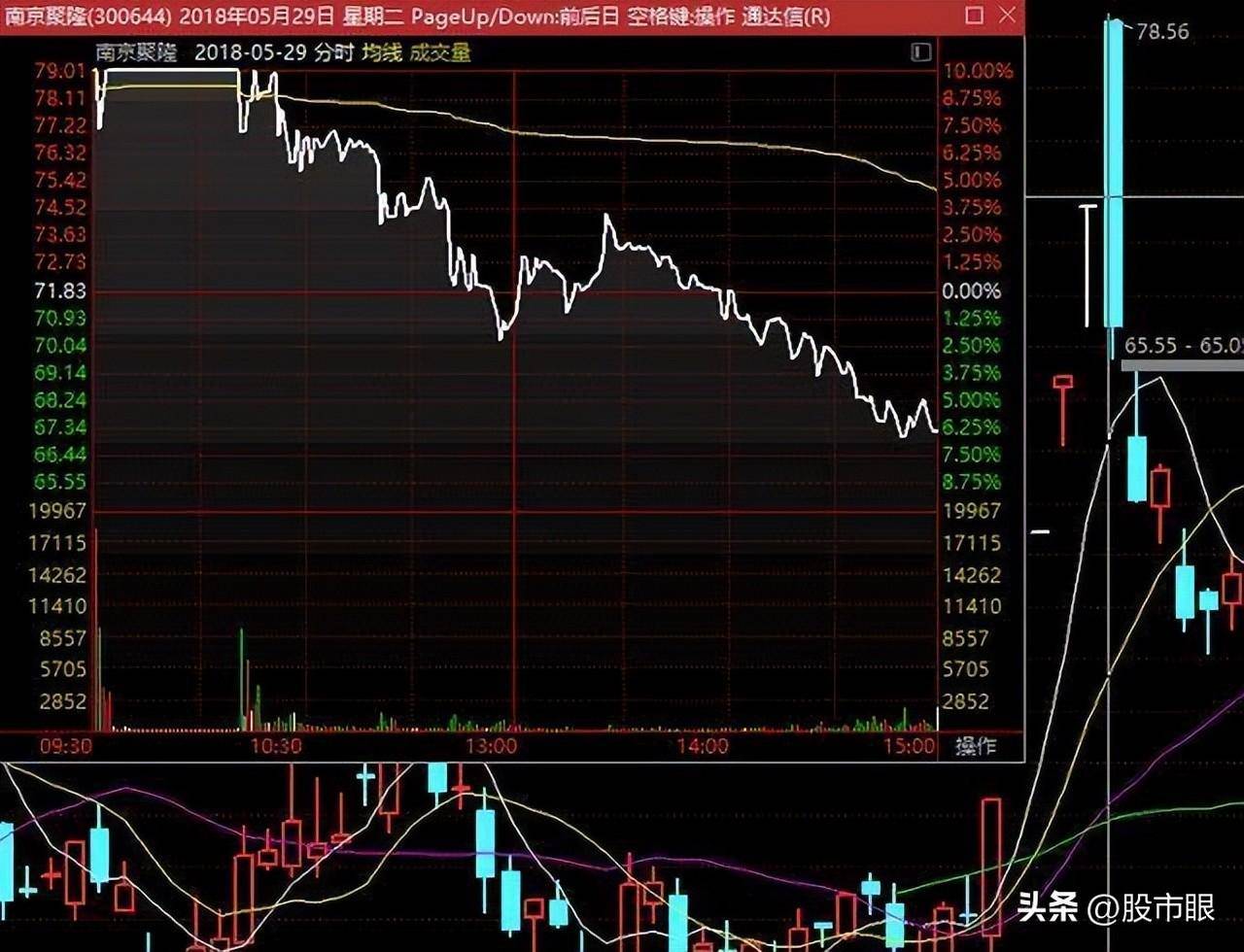 妖股涨停板战法妖股卖出法妖股见顶信号及止盈