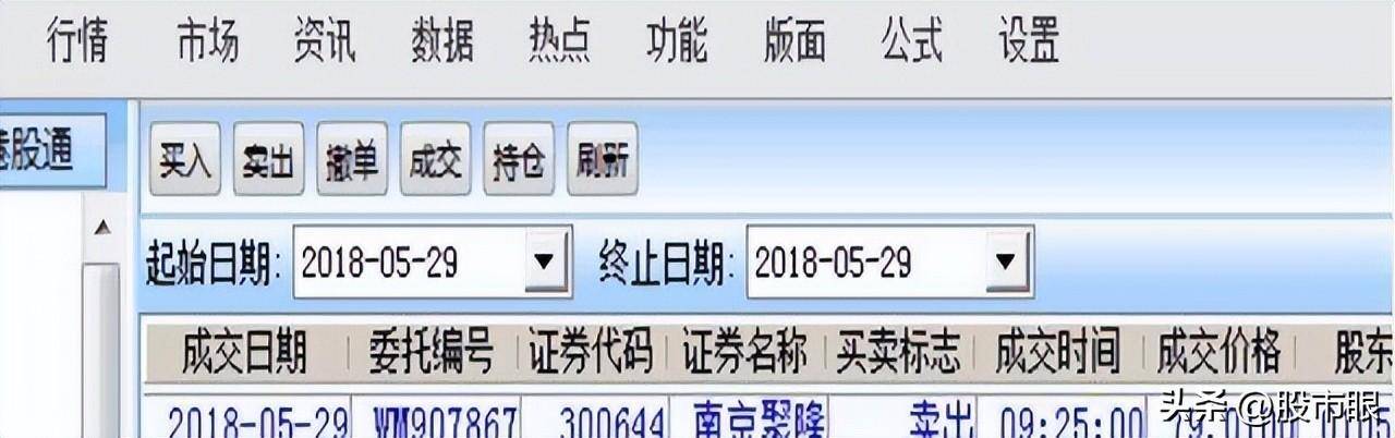 妖股涨停板战法妖股卖出法妖股见顶信号及止盈