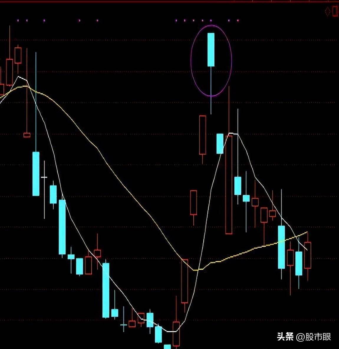 妖股涨停板战法妖股卖出法妖股见顶信号及止盈