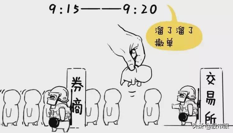 集合竞价是A股唯一看穿主力意图的方式简单易懂建议收藏
