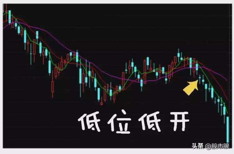 集合竞价是A股唯一看穿主力意图的方式简单易懂建议收藏