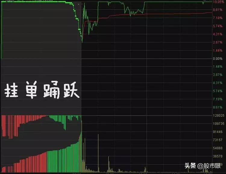 集合竞价是A股唯一看穿主力意图的方式简单易懂建议收藏