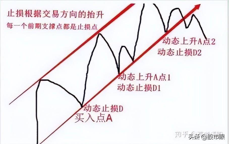 一位炒股养家的投资笔记我的交易系统只有一页纸至简才是大道