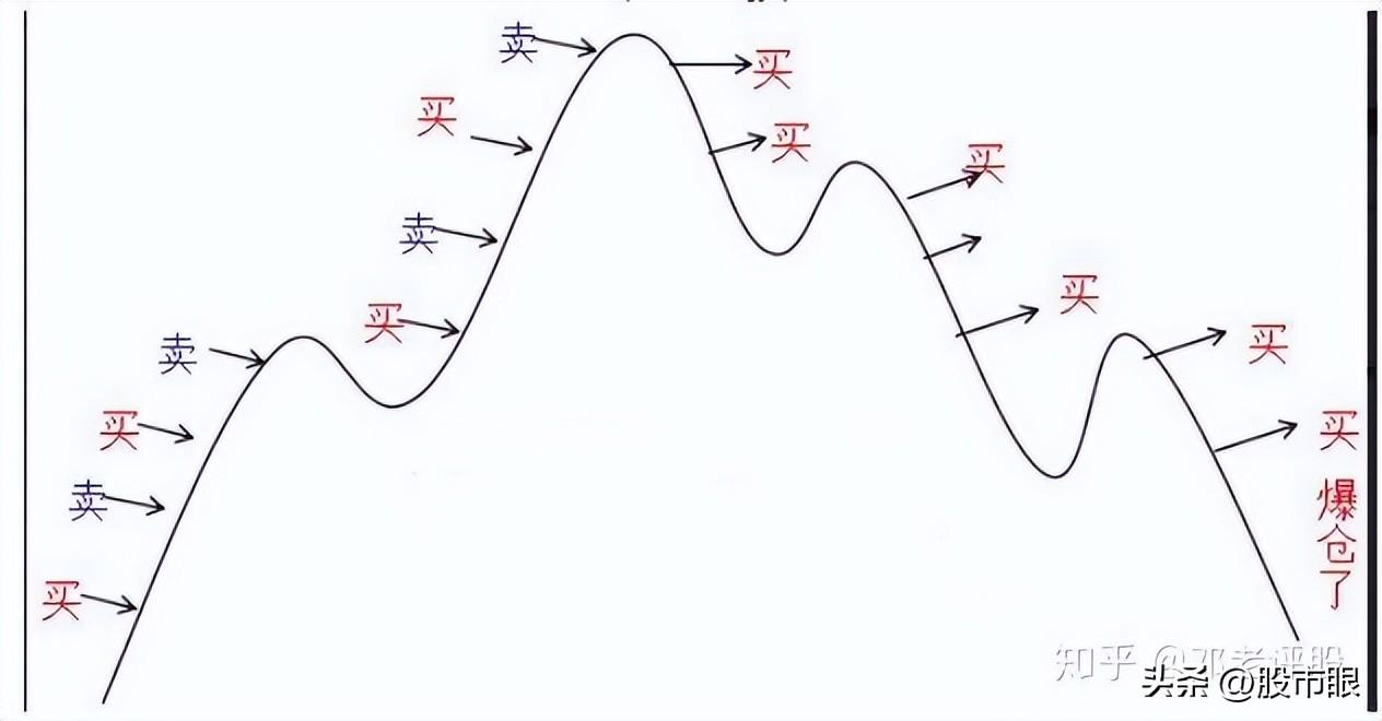 一位炒股养家的投资笔记我的交易系统只有一页纸至简才是大道