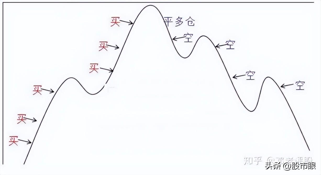 一位炒股养家的投资笔记我的交易系统只有一页纸至简才是大道