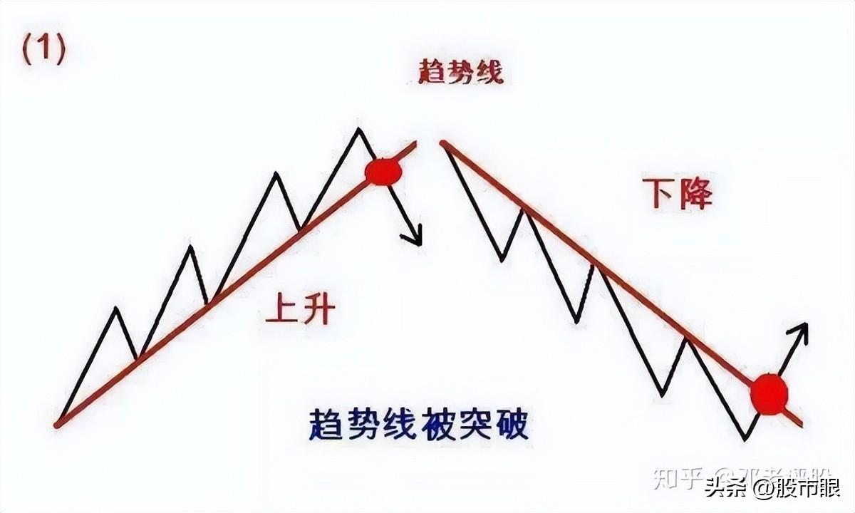 一位炒股养家的投资笔记我的交易系统只有一页纸至简才是大道