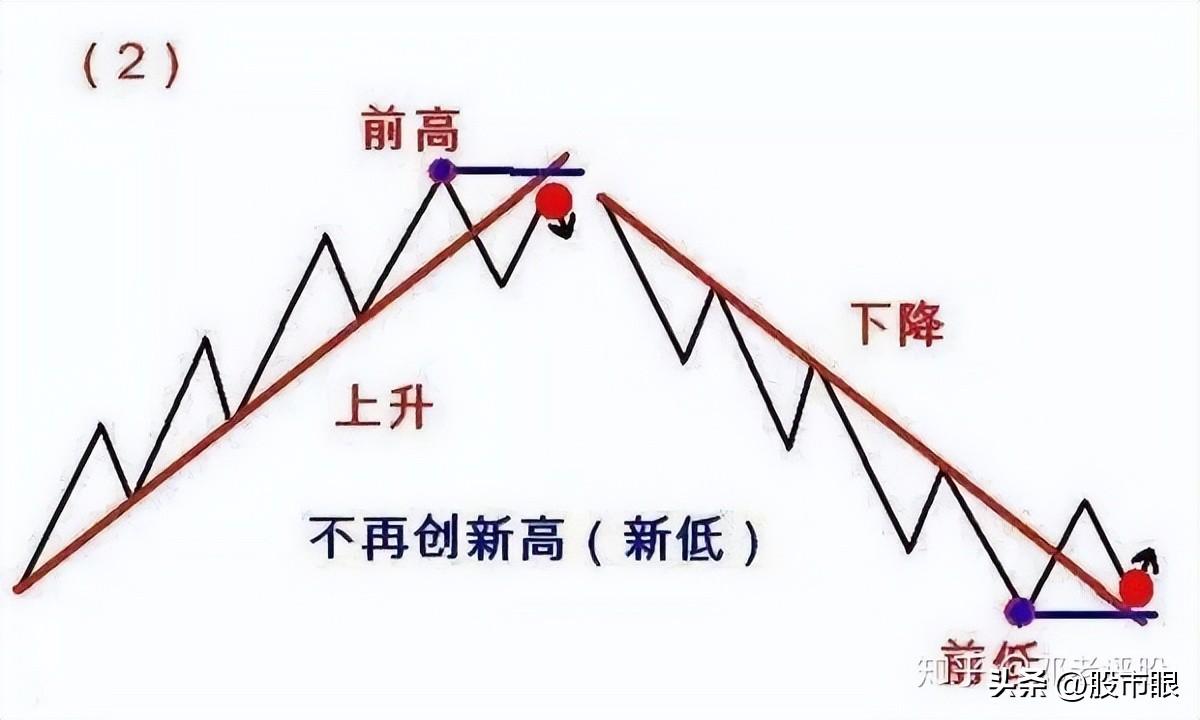 一位炒股养家的投资笔记我的交易系统只有一页纸至简才是大道