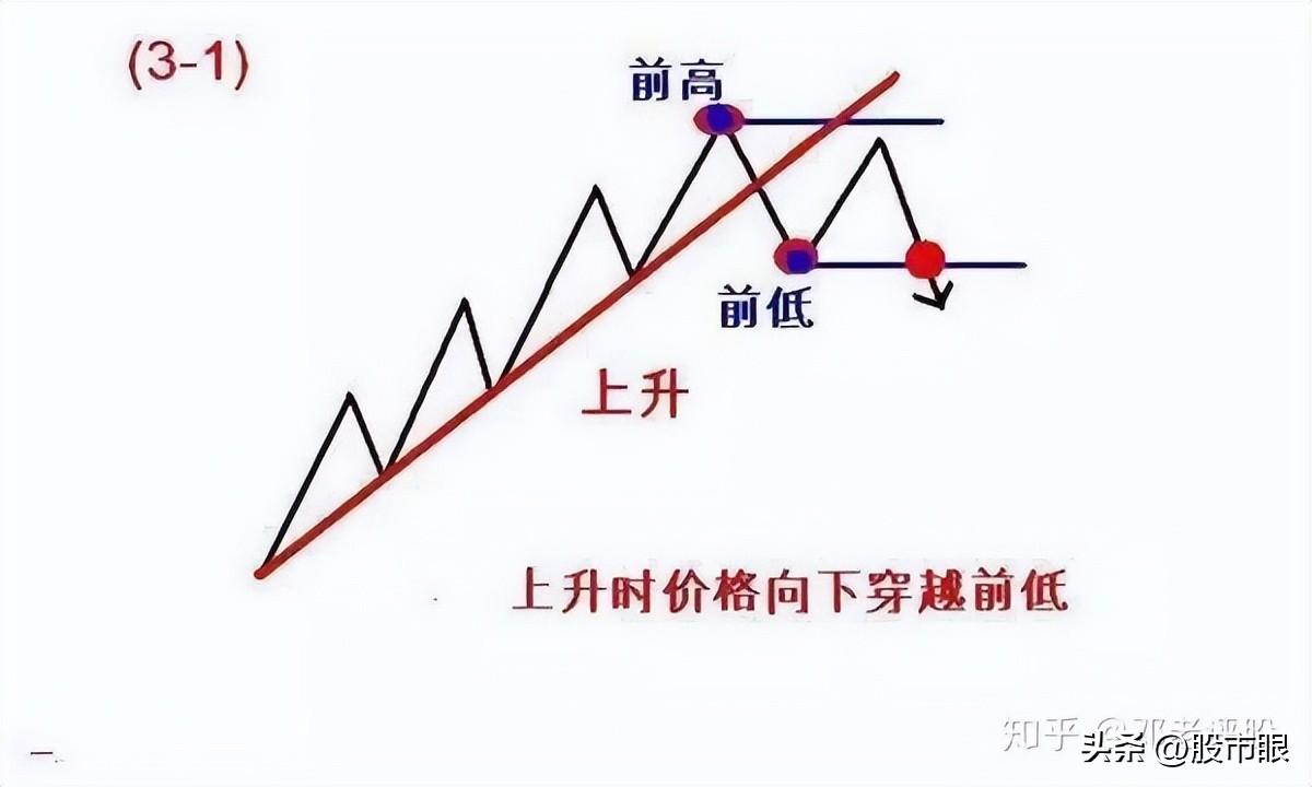一位炒股养家的投资笔记我的交易系统只有一页纸至简才是大道
