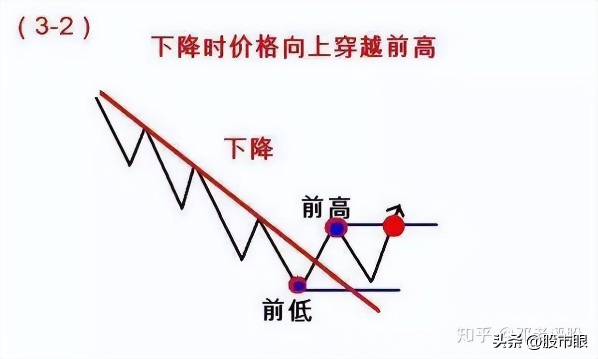 一位炒股养家的投资笔记我的交易系统只有一页纸至简才是大道
